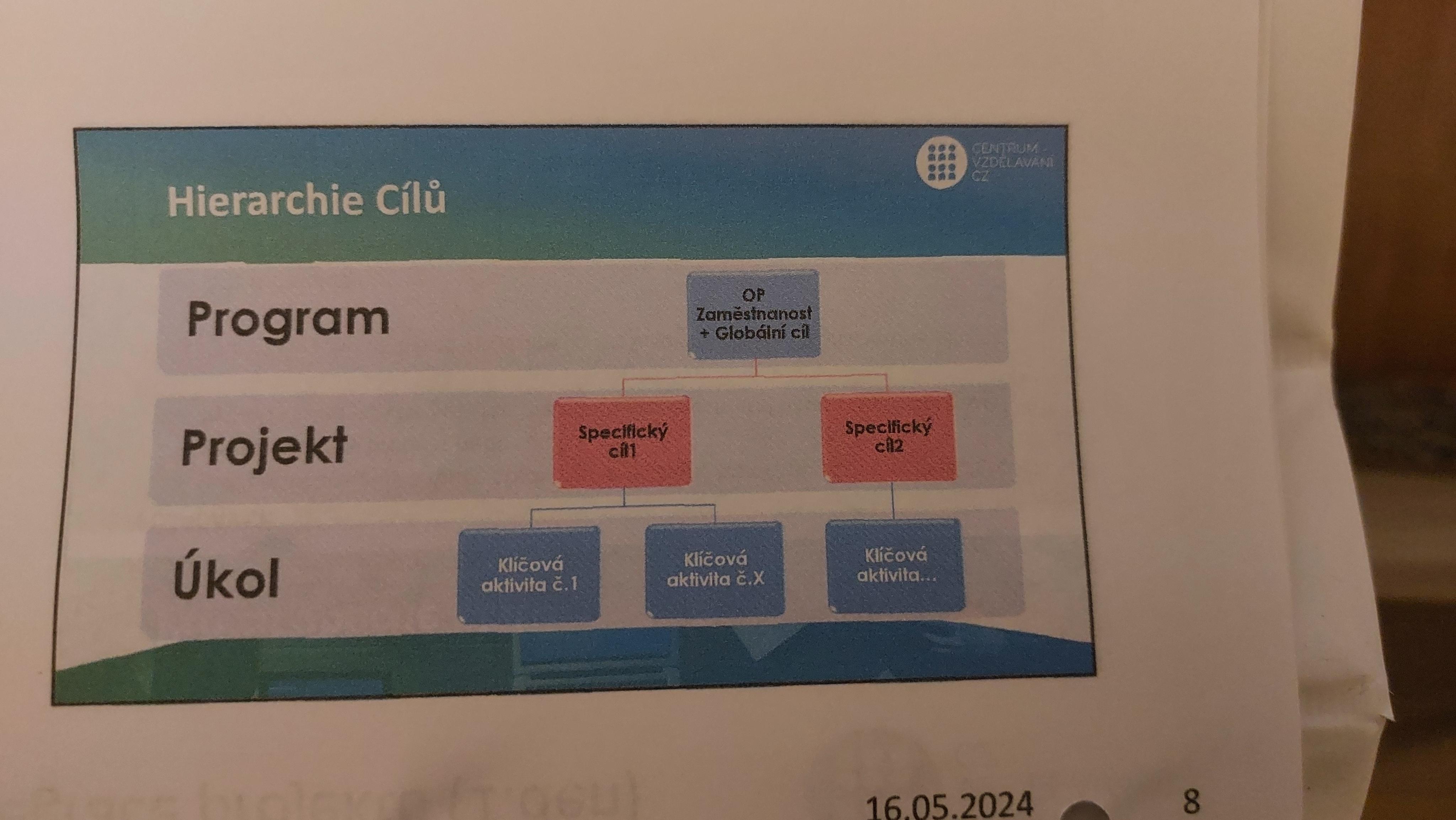 CENTRUM-VZDĚLÁVÁNÍ.CZ - Počítačová služba s.r.o. foto 2