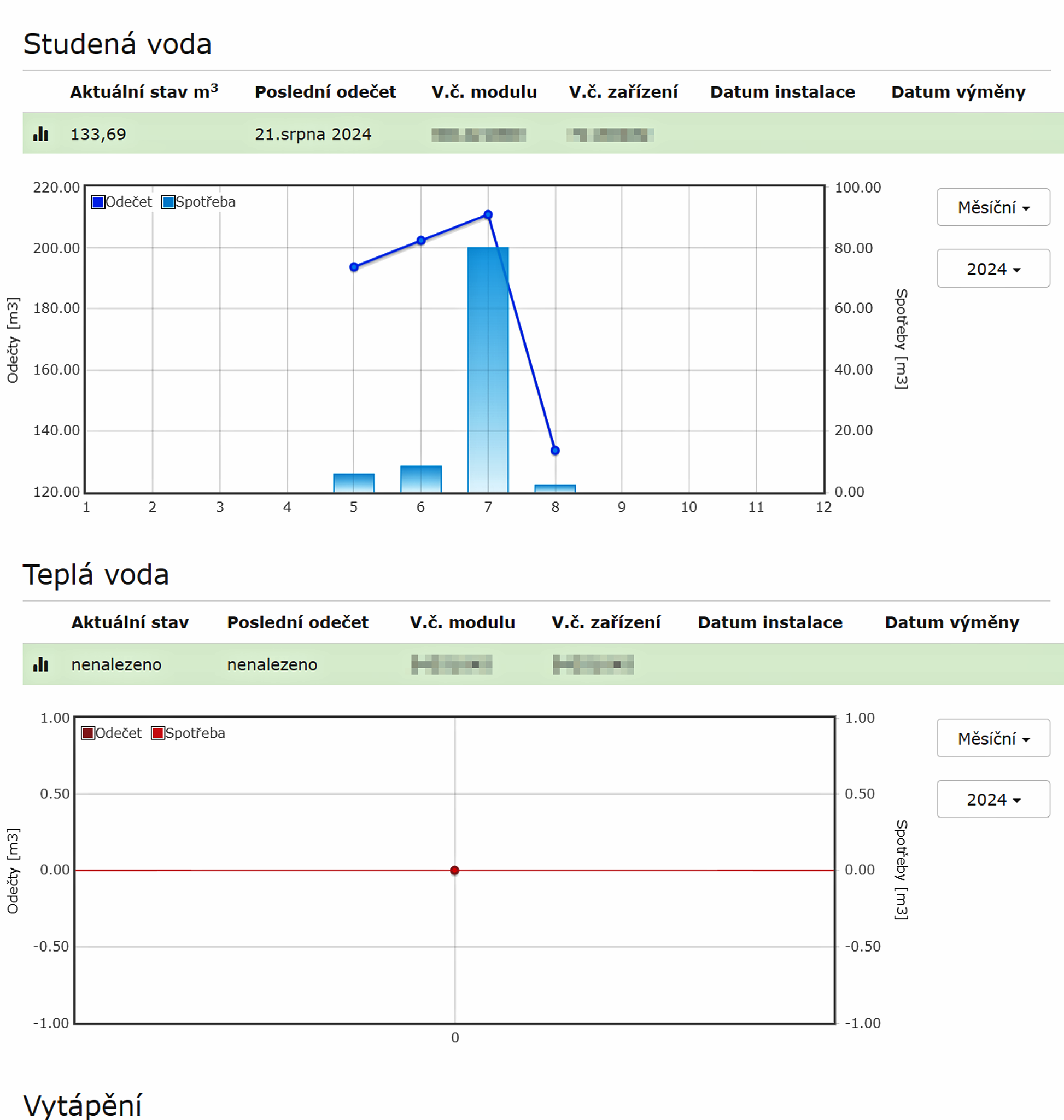 Koncept FAST, s.r.o. foto 3