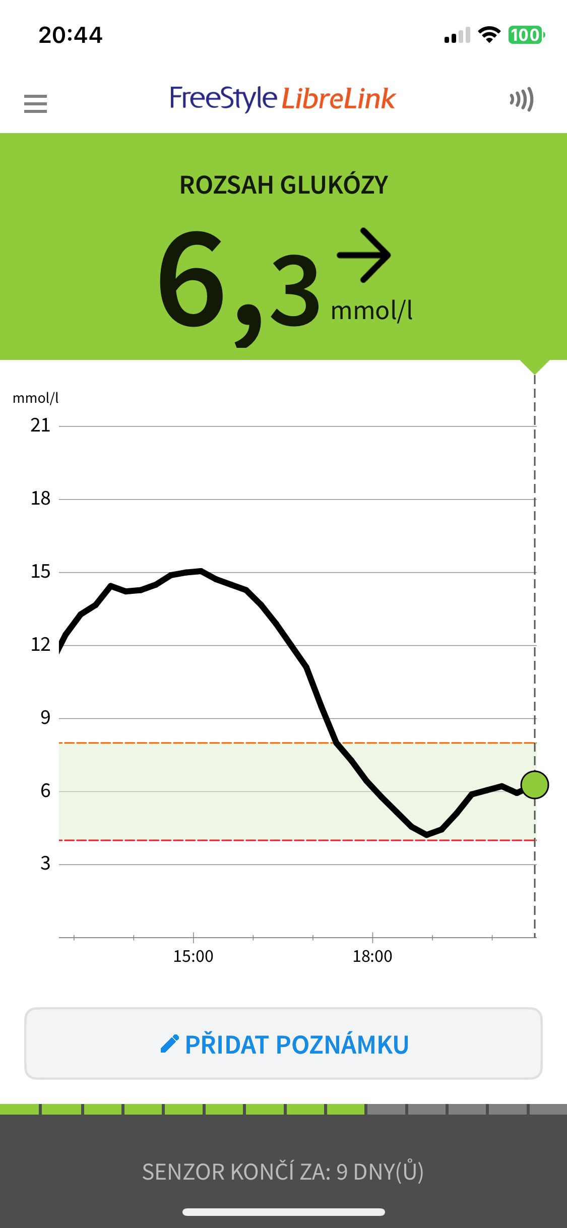 GLUKORIZIN ® Recenze 1