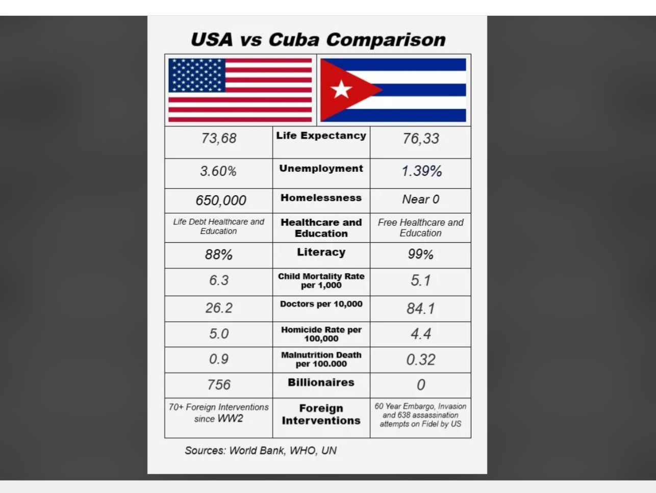 Komunistická strana Čech a Moravy - OV KSČM Praha 1 foto 2
