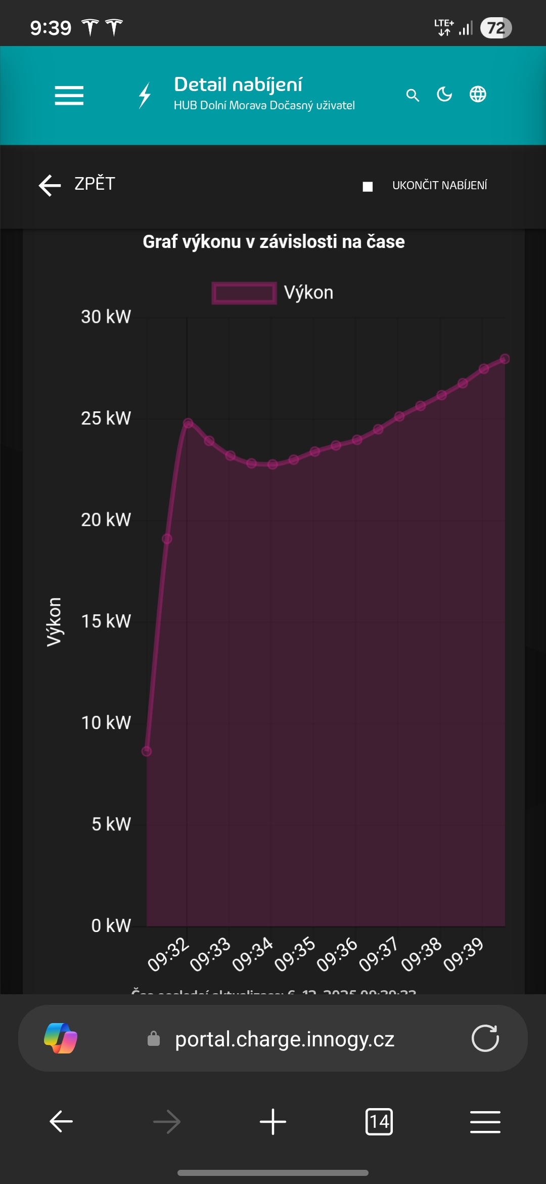 Dobíjecí stanice innogy foto 6